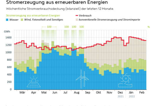Anteil erneuerbaren Energien DE.jpg